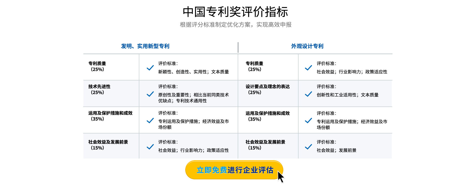 中国专利奖申报