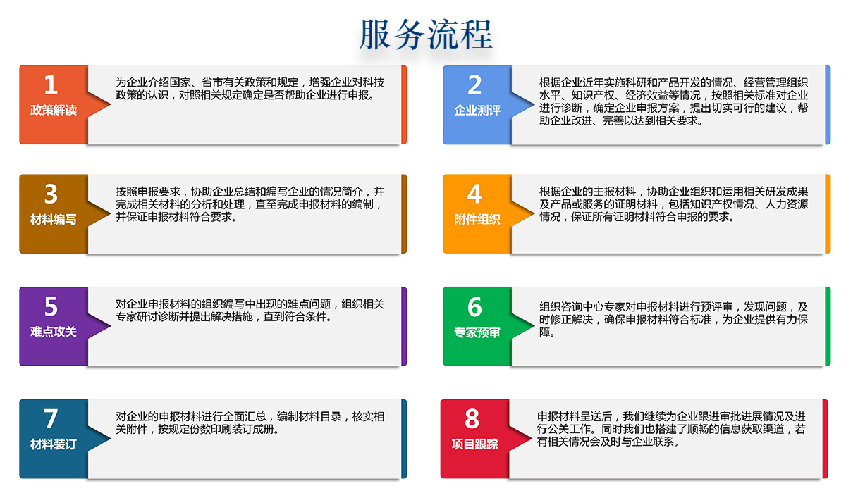 工程技术研究中心认定服务流程