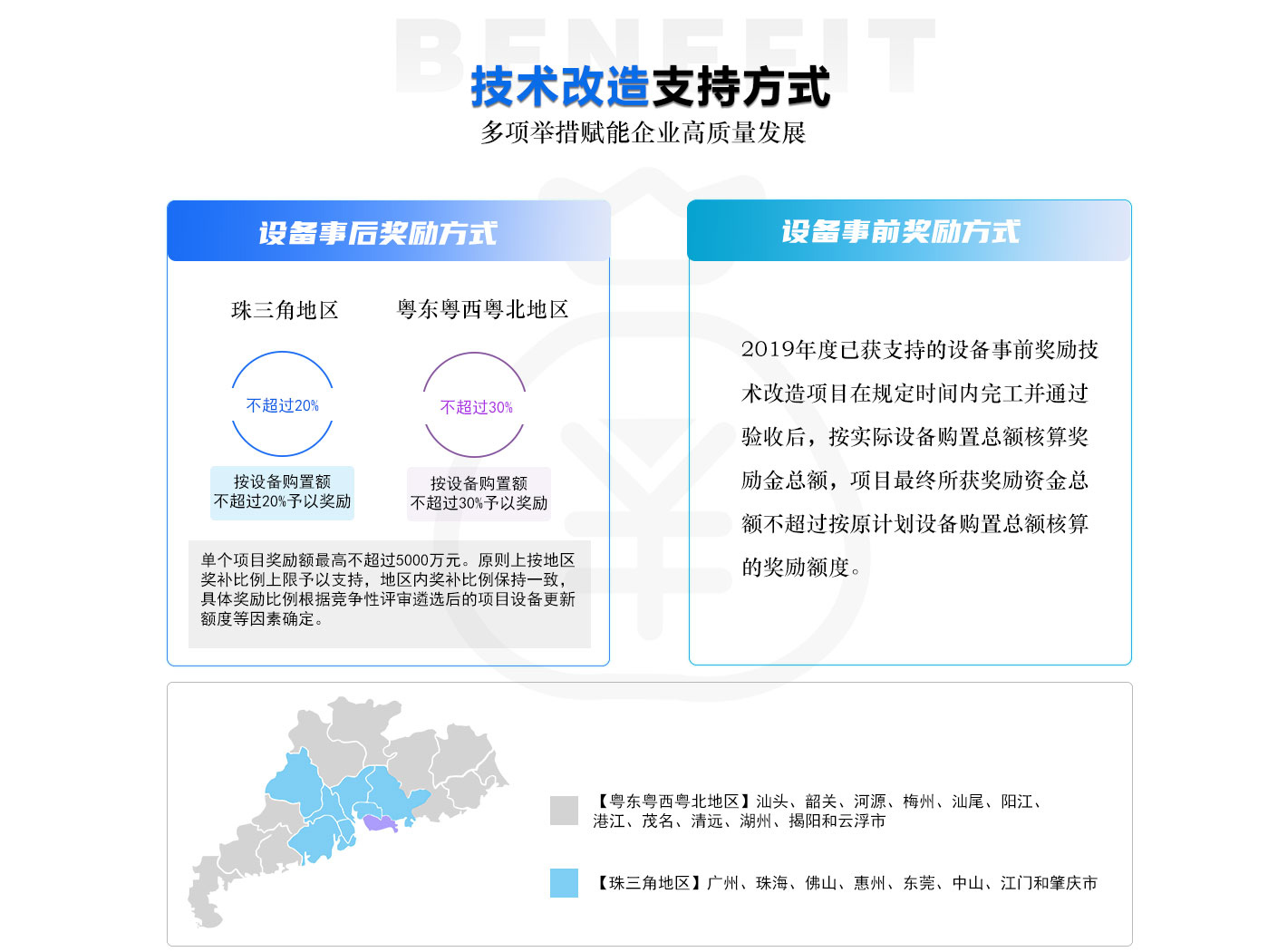 企业技术改造项目申报