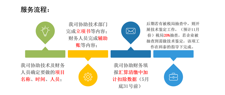 研发费用加计扣除申报咨询服务