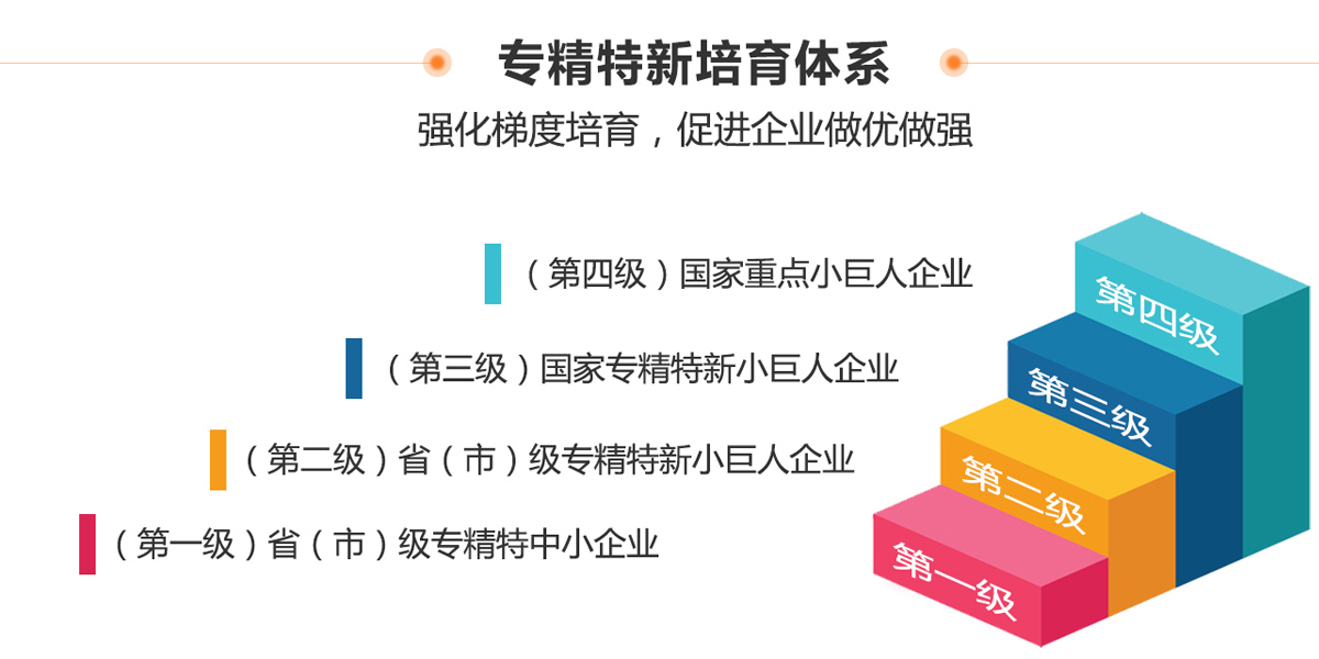 专精特新企业培育体系