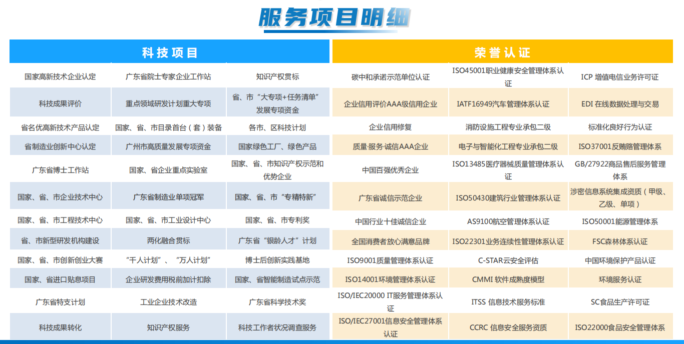 企业技术改造项目申报