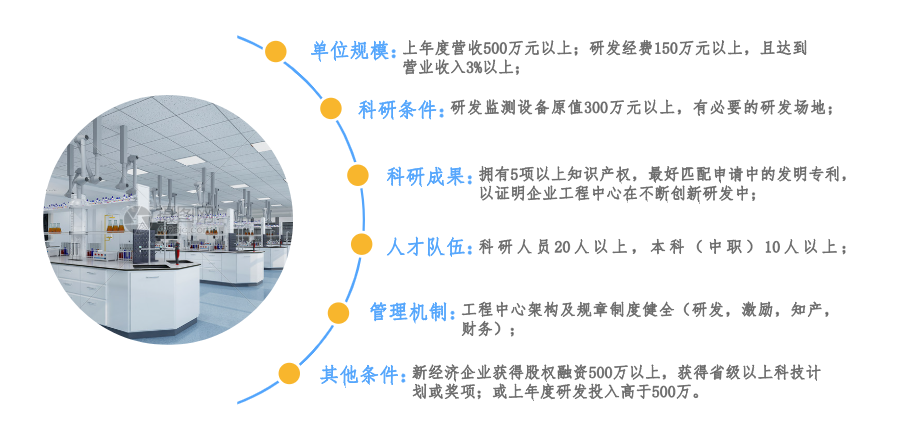 2022年广东省工程技术研究中心认定补贴政策及项目申报条件.png