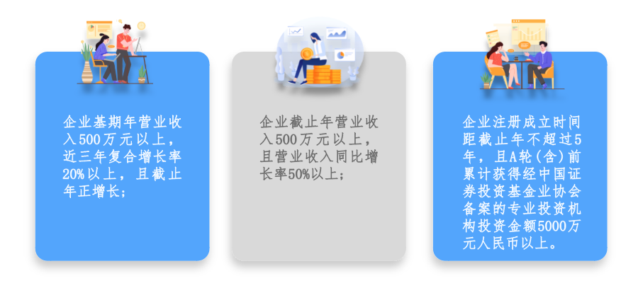 广州市黄埔区 开发区瞪羚企业认定及培育条件、扶持政策